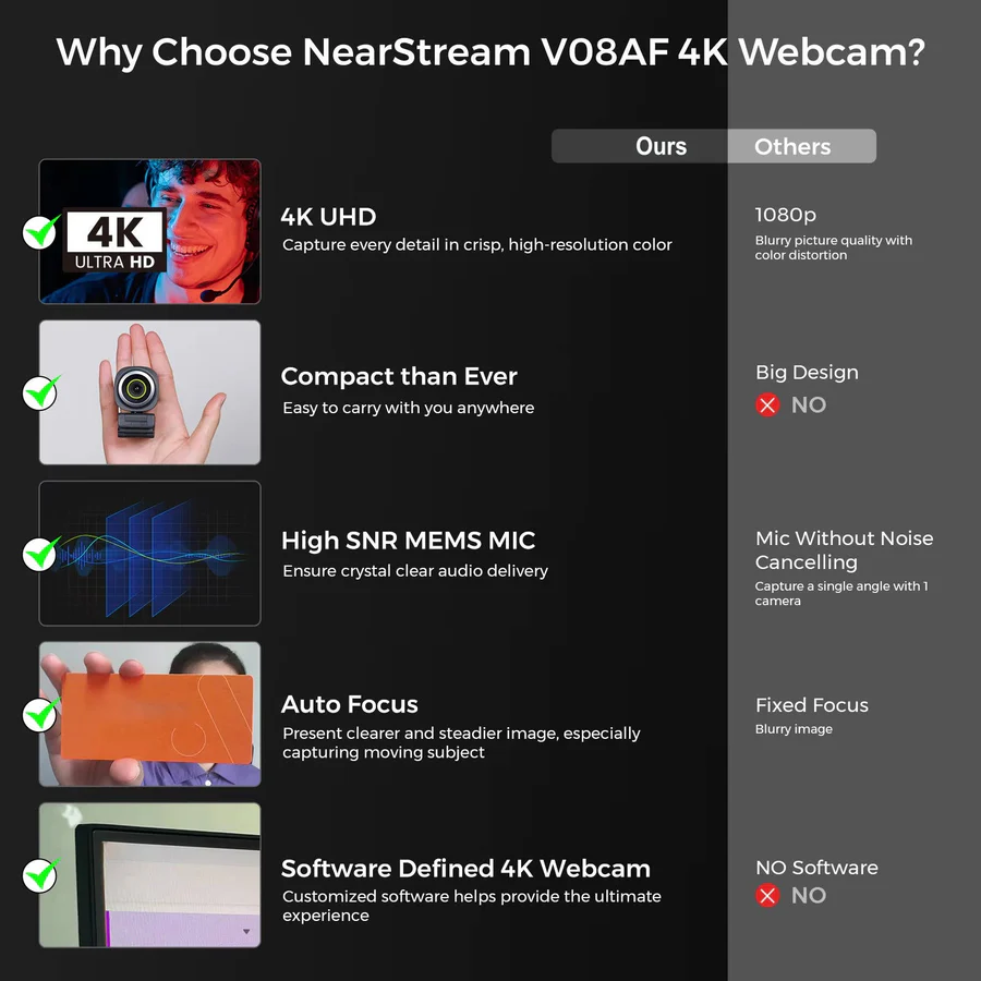 1080p 60fps Webcam Autofocus Noise-Canceling Mic USB