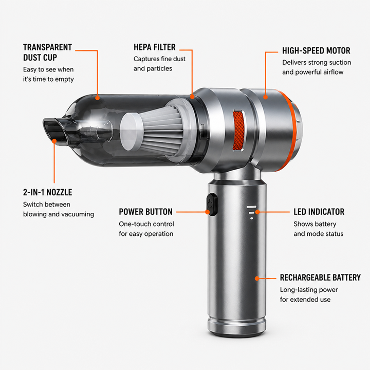 2-in-1 Leaf Blower &amp; Vacuum | Toggle Between Blow and Vacuum Modes | Lightweight, Ergonomic Design for Longer Use