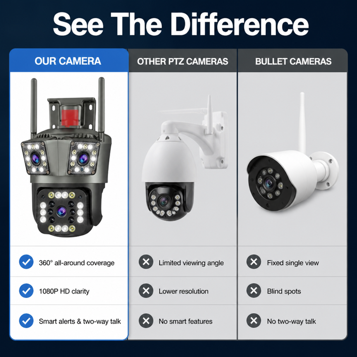 360° Wireless Security Camera Multi-Lens | 1080P HD Video with No Blind Spots | Two-Way Talk &amp; Motion Alerts, IP66 Weatherproof