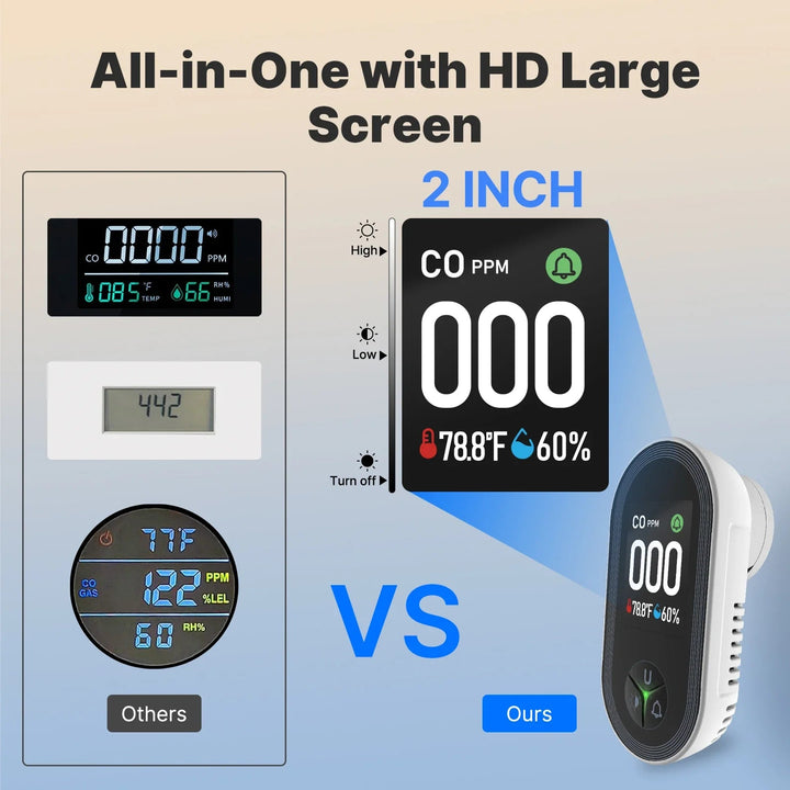 Air Monitor Sensor | CO Detection, Temperature &amp; Humidity Display