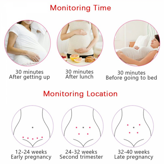 Baby Heartbeat Monitor with 3 MHz Probe | LCD Display, 3 Measuring Modes | Batteries &amp; Probe Included, CE Certified