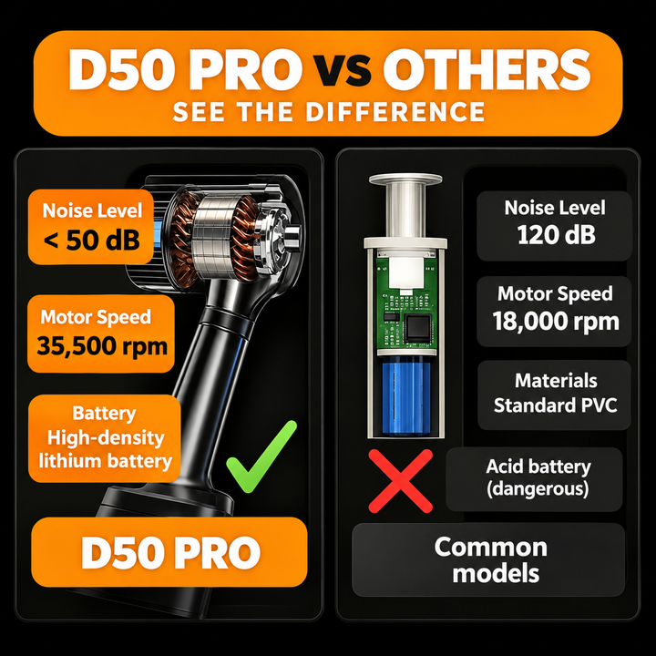 Cordless Car Vacuum Cleaner | Compact Handheld Design for Seats &amp; Carpets | Rechargeable Battery, No Car Charger Needed