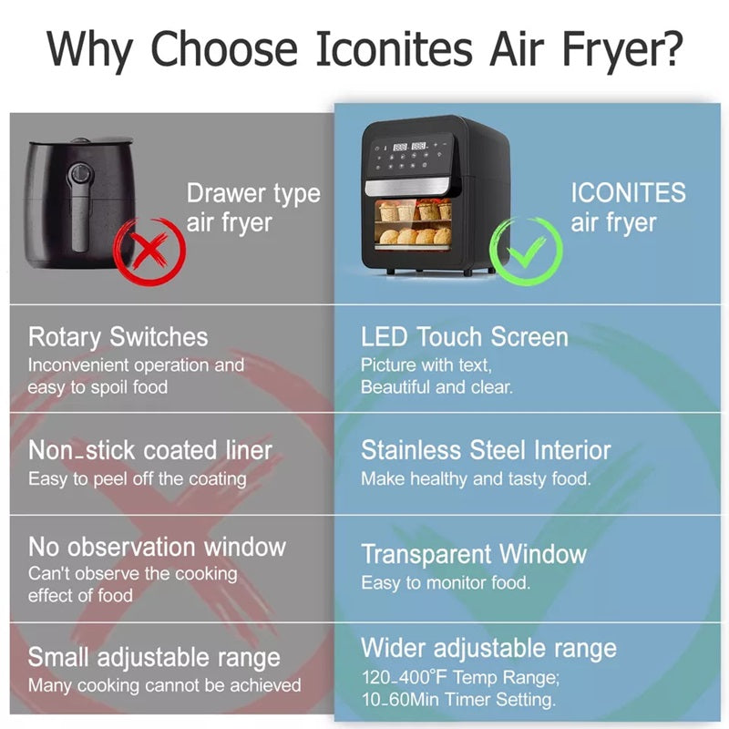 Digital Air Fryer Oven 6.5L | 8 Cooking Presets with Touch Screen | 360° Hot Air Circulation for Oil-Free Crispy Meals
