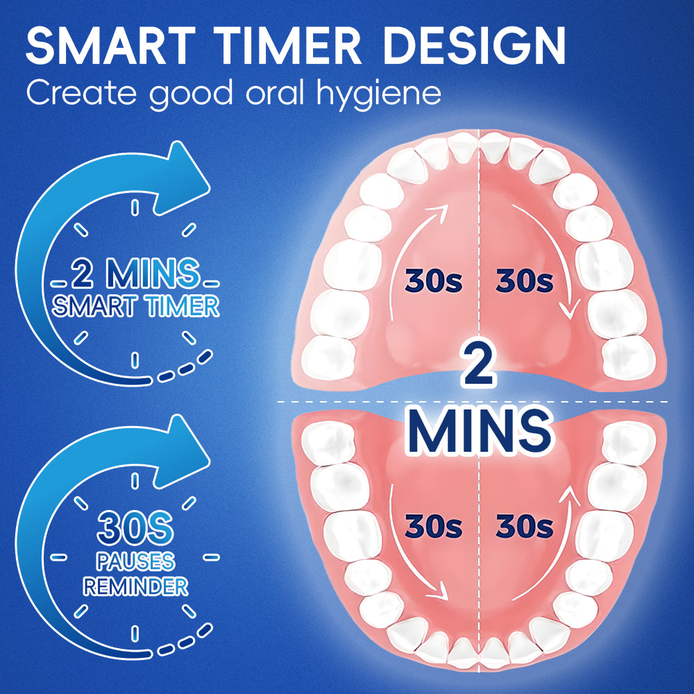 Electric Rotating Toothbrush | 3 Cleaning Modes & Pressure Sensor | 70-Day Battery, USB-C Fast Charging, IPX7 Waterproof