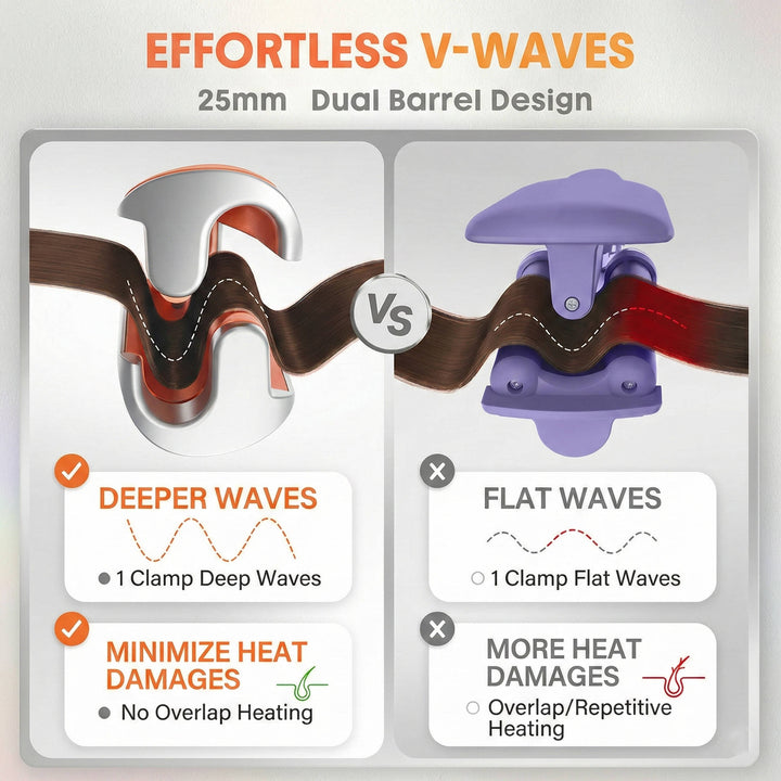 Hair Waver with Dual Barrel Design | 50 Million Ion Ceramic Coating | 10 Min Quick Wave, Smart Timer, 5 Heat Settings 4