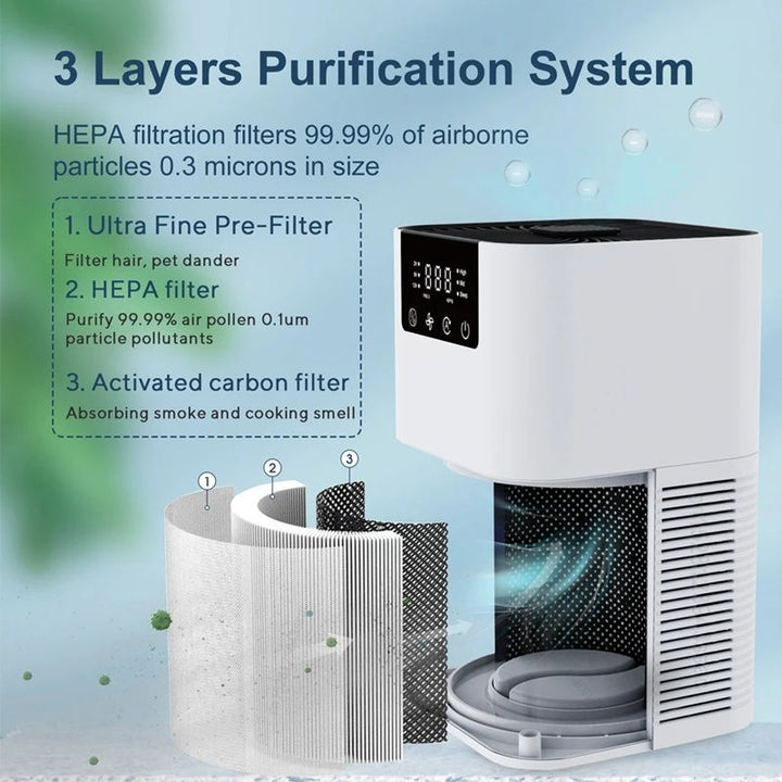 HEPA Air Purifier with Aromatherapy | Negative Ion Technology &amp; HEPA Filtration | Odour &amp; Smoke Eliminator for Home