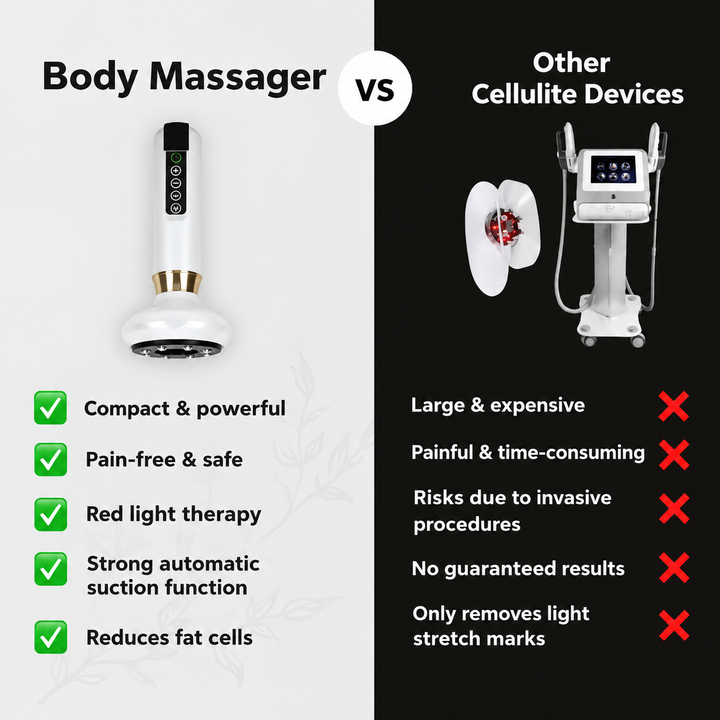 Handheld Body Massager with Rounded Massage Head | Cordless | White, Grey, Green