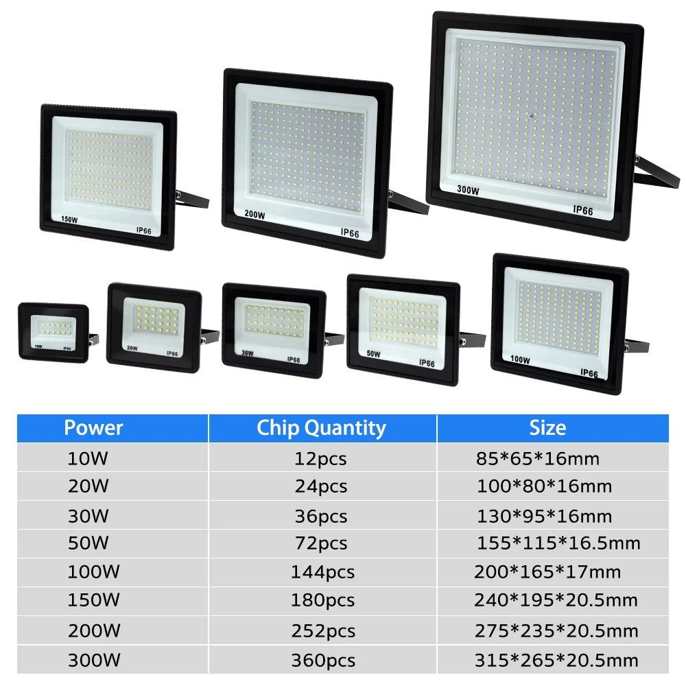LED Flood Light Aluminium | 120-Degree Wide Beam Outdoor Security Lamp | IP66 Waterproof, All-Weather Durability