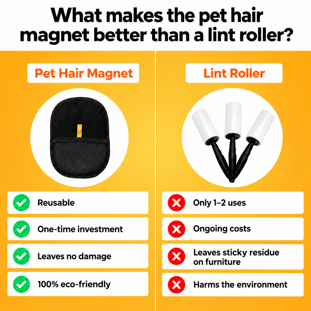 Magnetic Pet Hair Remover Brush | Reusable, No Refills Needed | Removes Fur from Clothes, Sofas, Car Seats & More
