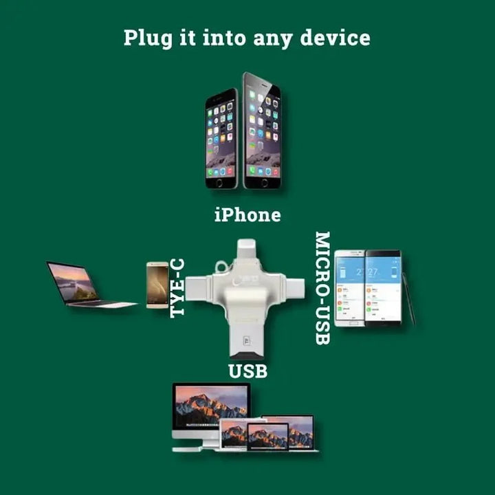 Micro SD Card Reader | Compatible with iPhone, Android &amp; Laptop | Portable Design for Fast Photo and Video Transfer