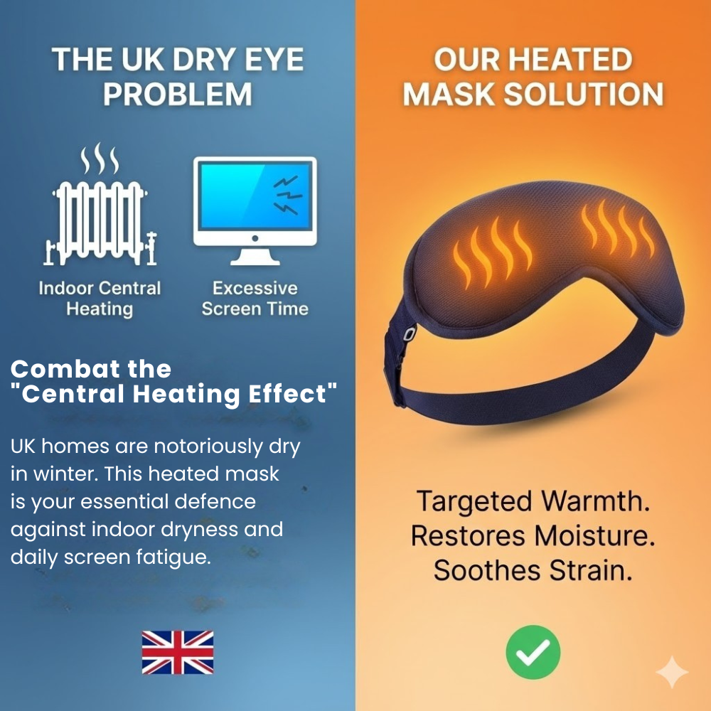 Moisturizing Eye Mask for Sleeping | Heated Overnight Hydration Mask for Dry, Tired Eyes