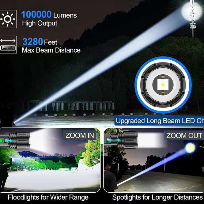Rechargeable LED Flashlight LCD Display Type-C Power Bank