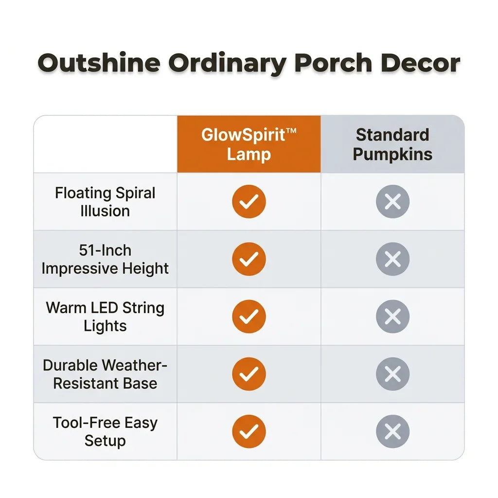 Rising Ghost &amp; Pumpkin Yard Lamp Halloween Decoration | Spiral Frame with Warm Glow Lighting | Porch &amp; Entryway Display