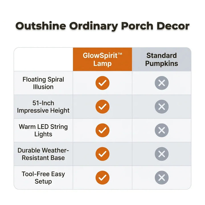 Rising Ghost &amp; Pumpkin Yard Lamp Halloween Decoration | Spiral Frame with Warm Glow Lighting | Porch &amp; Entryway Display