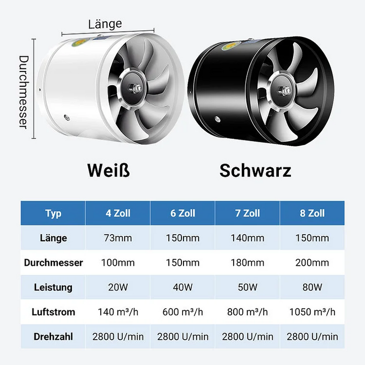 Wall Mounted Exhaust Fan High-Speed Quiet Multi-Room with Quick Installation