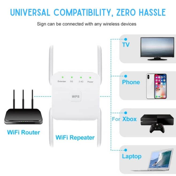 WiFi Range Extender Dual-Band 5GHz/2.4GHz | Up to 1200 Mbps | 4 High-Gain Antennas Extend Signal Through Walls