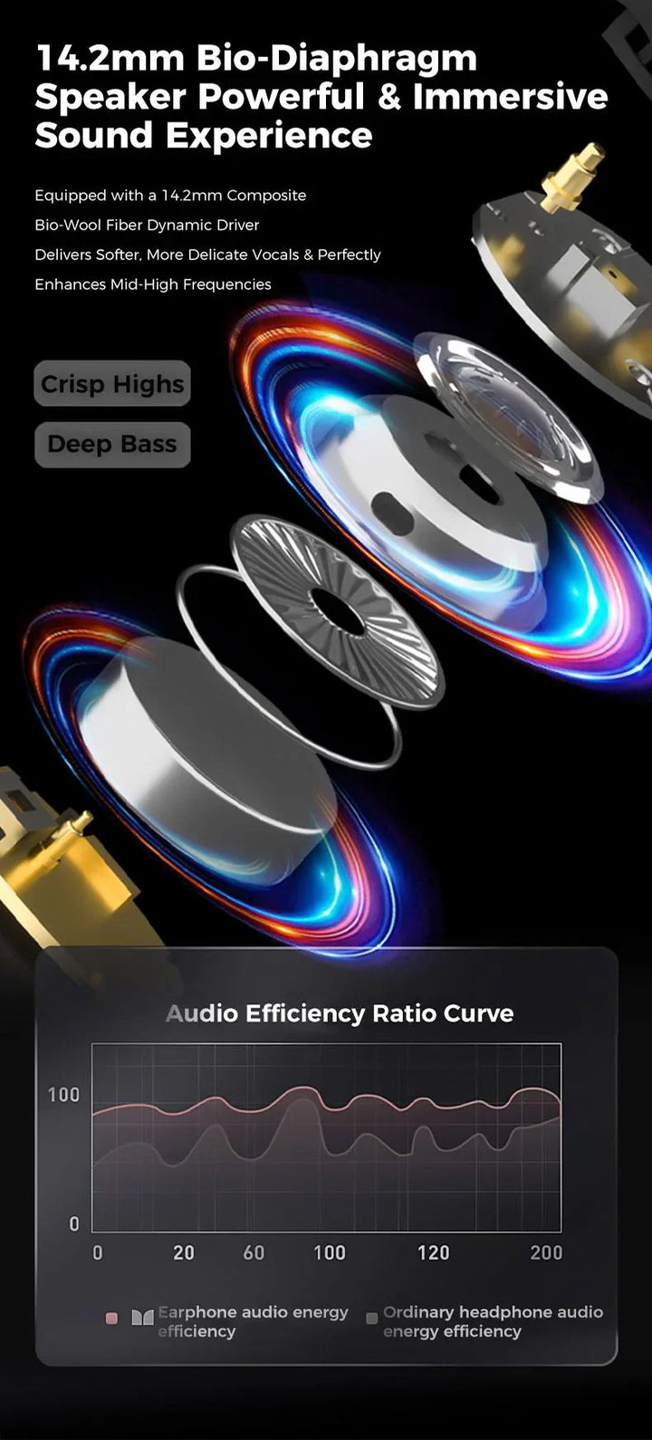 Wireless Bluetooth Earbuds with Charging Case | Bluetooth 6.0 Low-Latency Connection | IPX5 Waterproof Sports Design