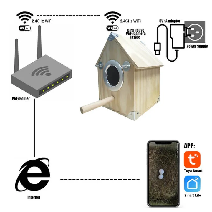 Bird Nest Box Camera Wooden | Built-In Live Feed Camera, Weatherproof Design | Mountable Outdoor Nesting Feeder Box 2